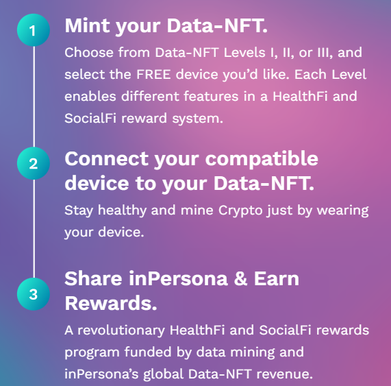Data privacy and security with joining now by taking advantage of the Founders pack NFT available to invest and get in until Feb 28th 2023